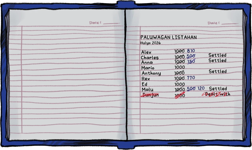 Paluwagan listahan — Hulyo 2026